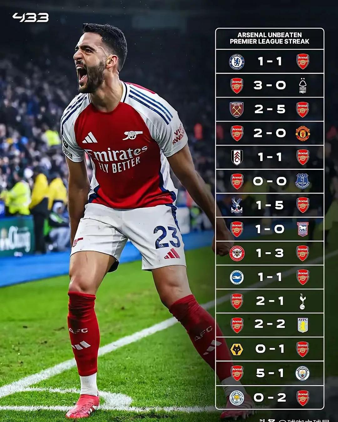 阿森纳客场失利,欧联杯资格岌岌可危