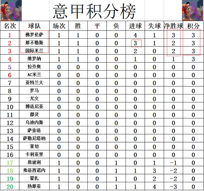 佛罗伦萨坚守积分榜前列，连胜保持的简单介绍